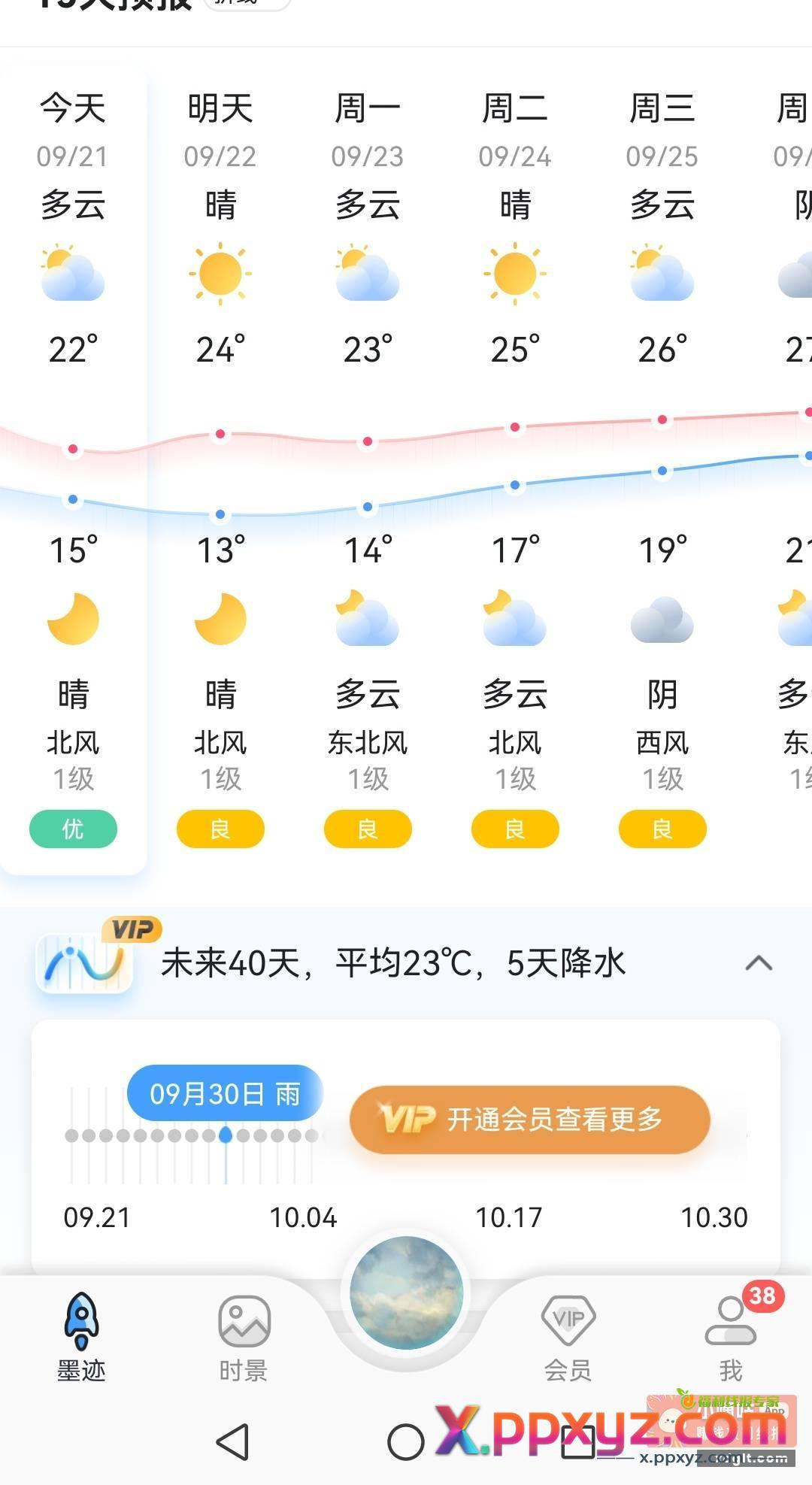 我正赚着钱 天怎么就凉了？不穿长裤 - PPXYZ资源网