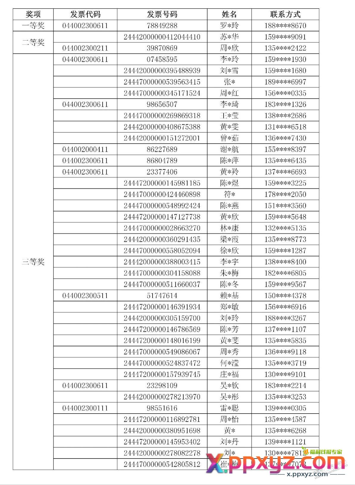 广州FP第4期定期开奖了。 - PPXYZ线报