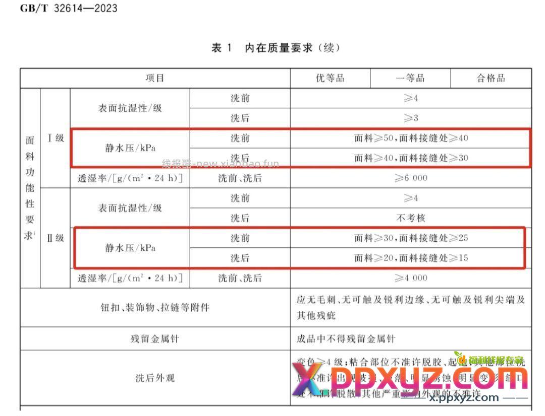 安踏那个大地之壳冲锋衣执行标准是GB T - PPXYZ资源网