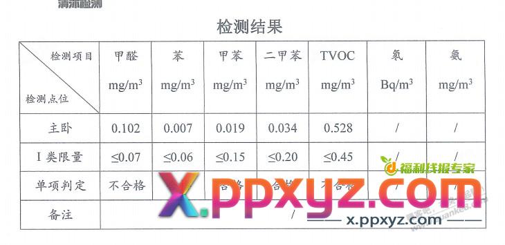 没有房子真不行，好像又得搬家了，大佬帮忙看看这个甲醛还能对付一阵不 - PPXYZ线报