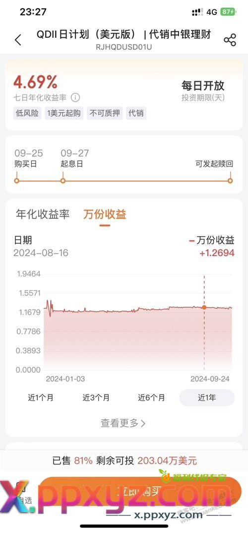 这种理财有人买过没 - PPXYZ线报