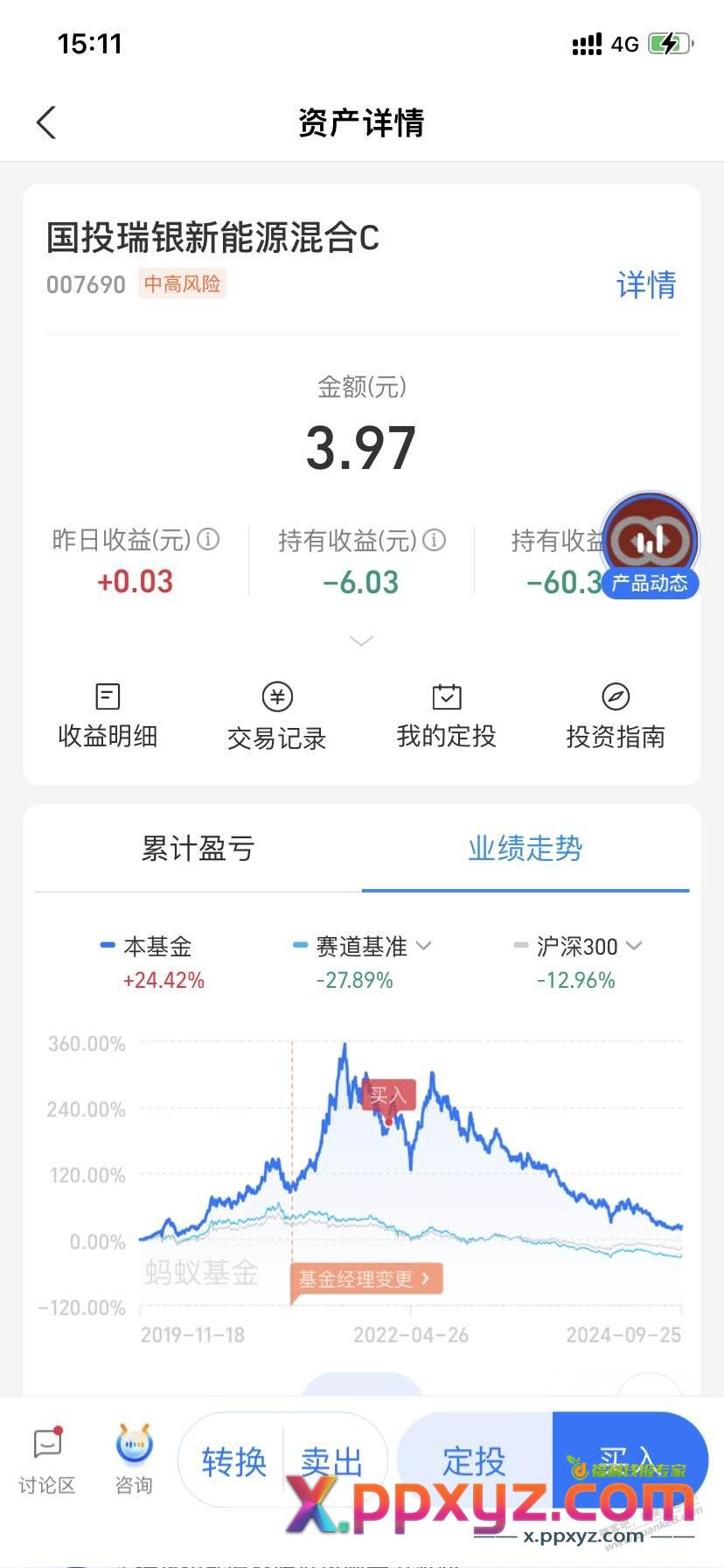 基金亏的惨，眼红 - PPXYZ线报