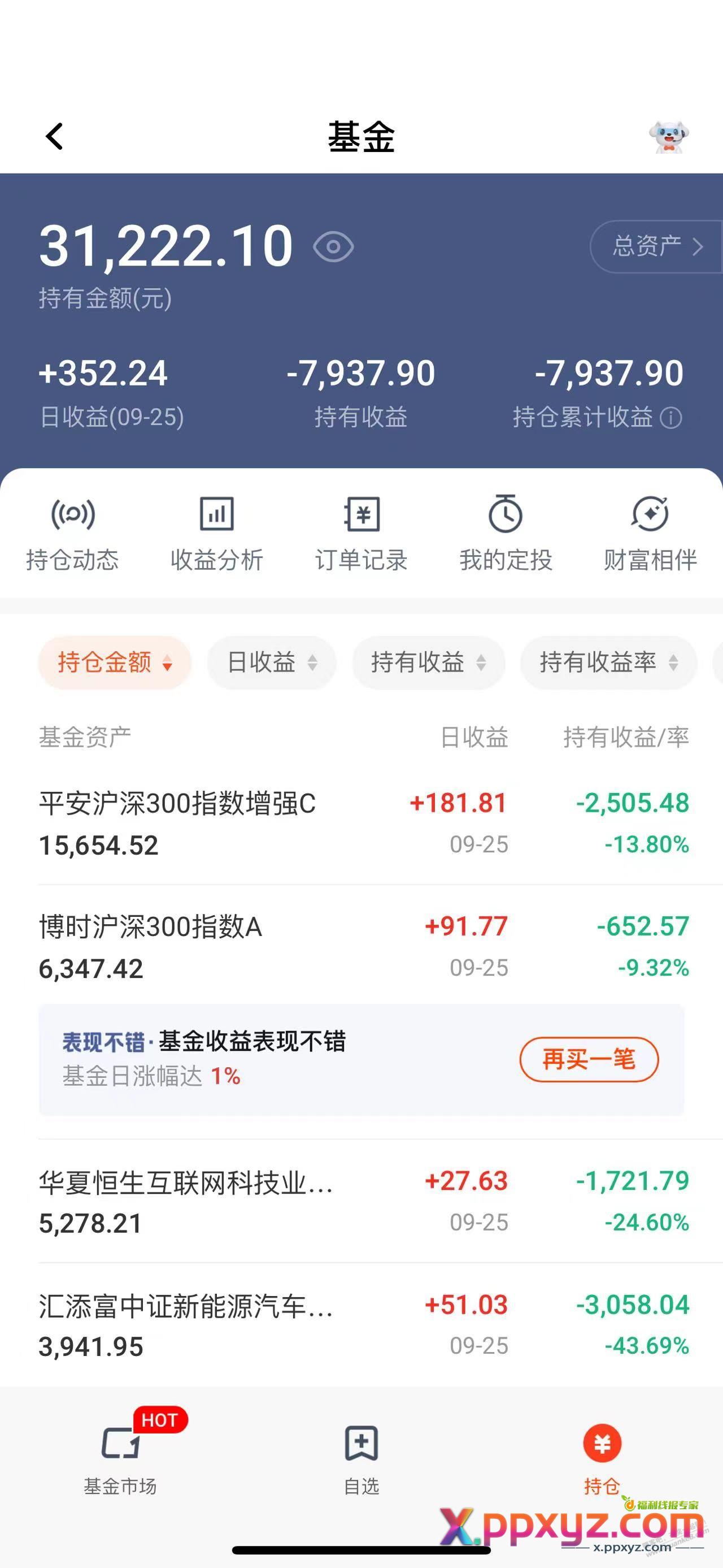 这基金亏得，还是没眼看，好像不能发删了吧 - PPXYZ线报