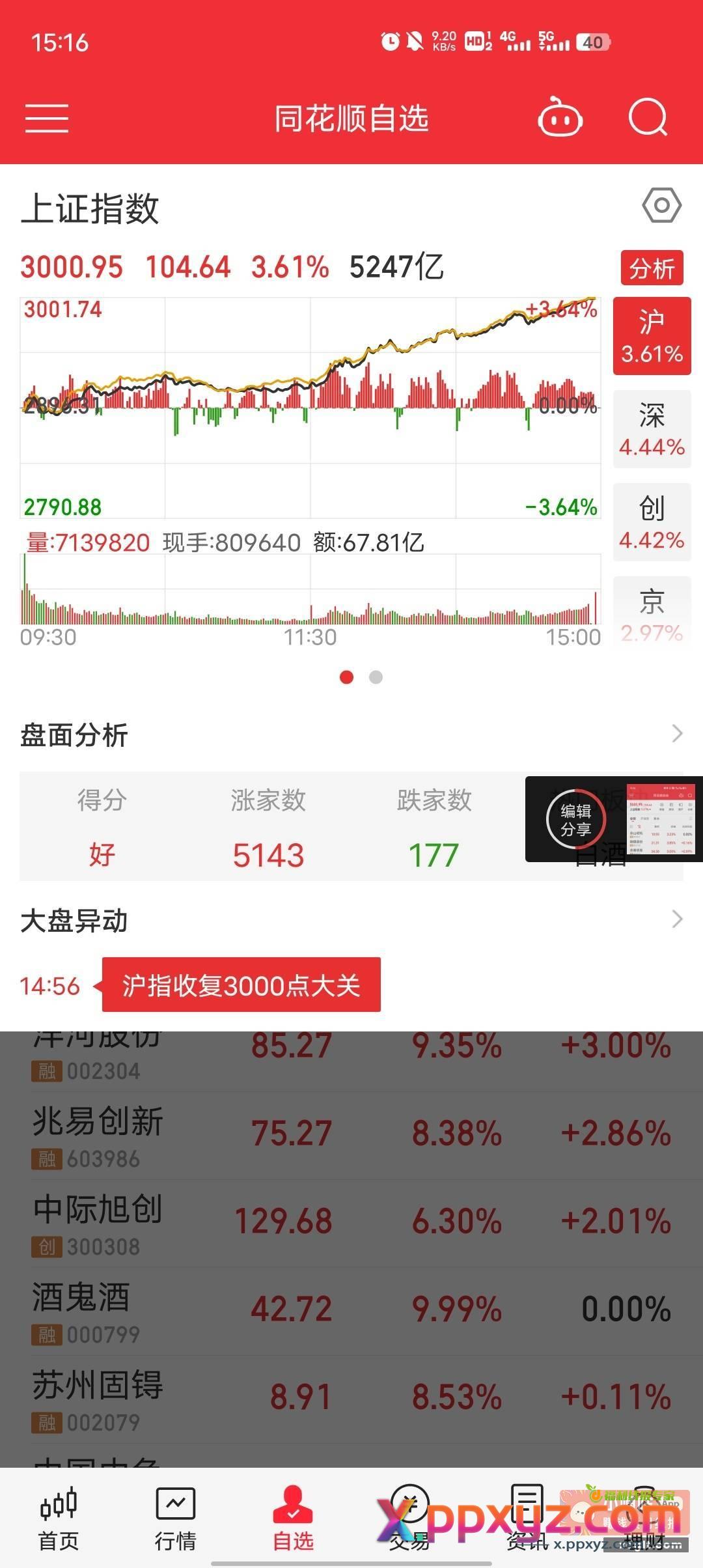 今天大A又是捡钱 - PPXYZ资源网