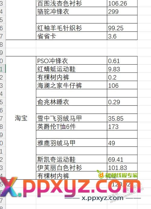 不算不知道，一算吓一跳 - PPXYZ线报