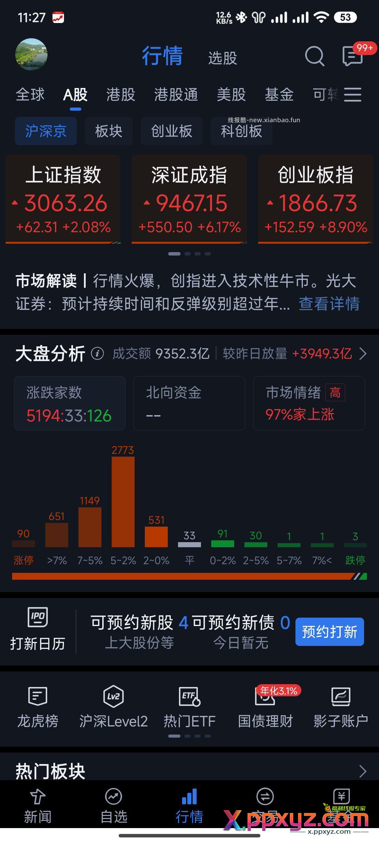 大毛 闭眼买都赚钱 - PPXYZ资源网