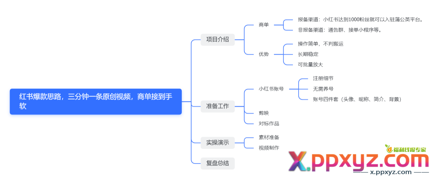 红书最新商单玩法，暴力涨粉思路！三分钟搞定一条视频，不判搬运，适合小白！