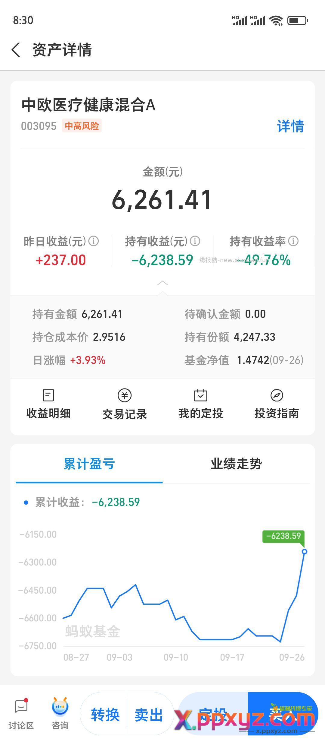 因为基数太低 涨起来都涨不动 - PPXYZ资源网