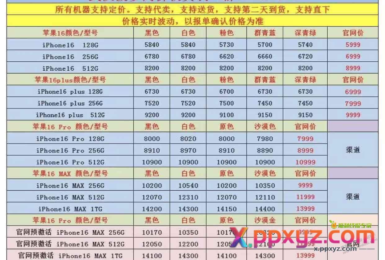 苹果暴涨，你们拿住了没 - PPXYZ线报