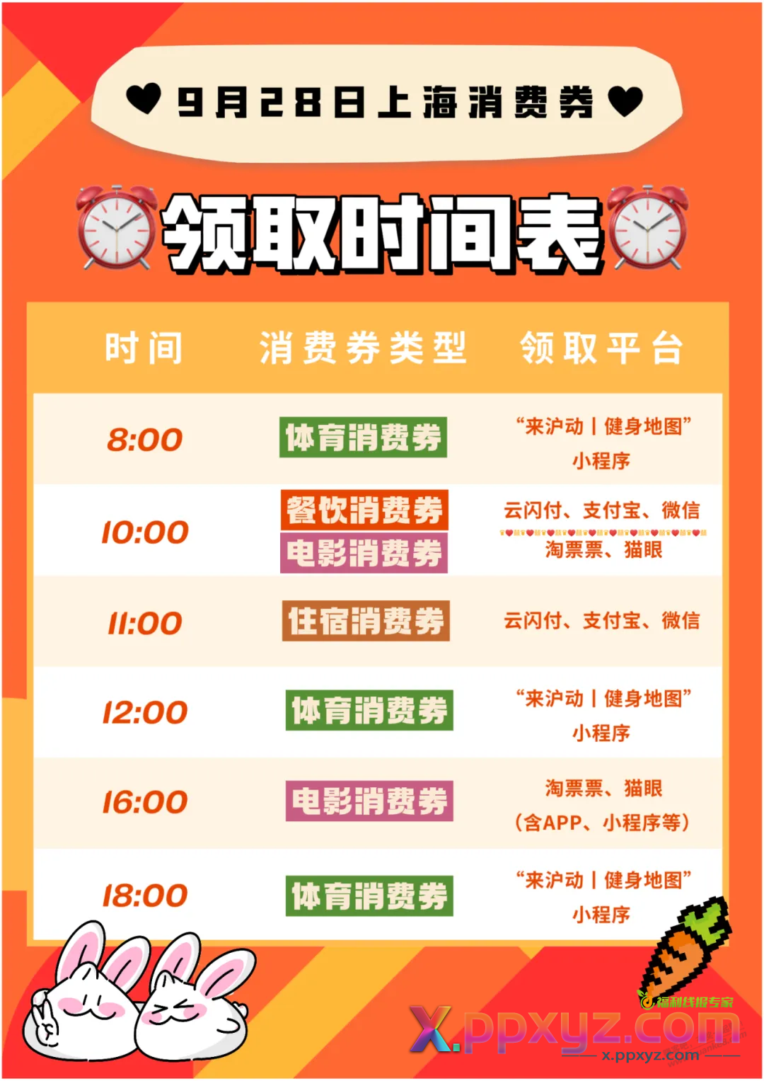 上海消费券 领取日历表 - PPXYZ线报