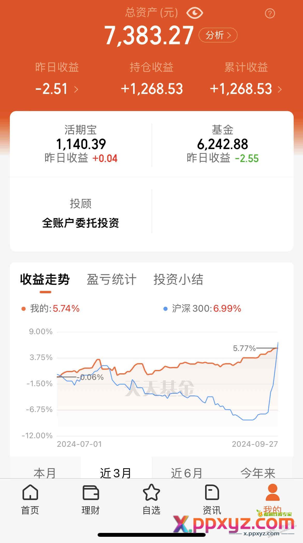 天天基金收益1000多，半年多没打开了 - PPXYZ线报
