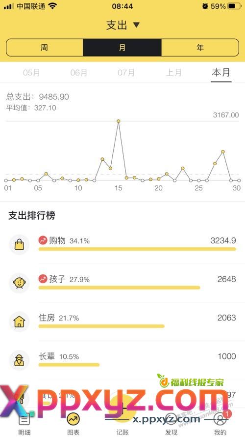 九月撸毛成绩单 - PPXYZ线报