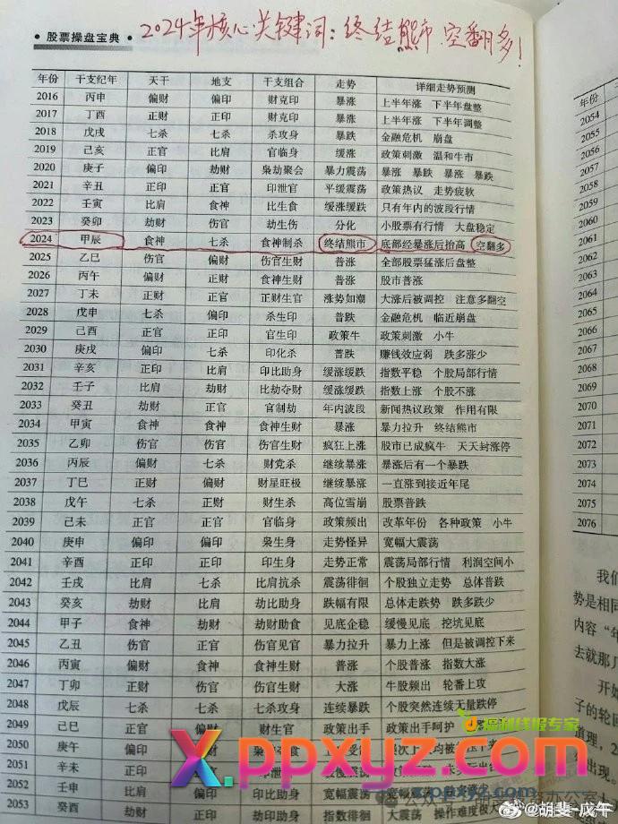 分享一本书，预测还挺准 - PPXYZ线报