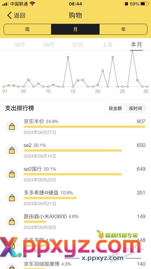 九月撸毛成绩单 - PPXYZ线报