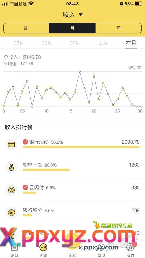 九月撸毛成绩单 - PPXYZ线报