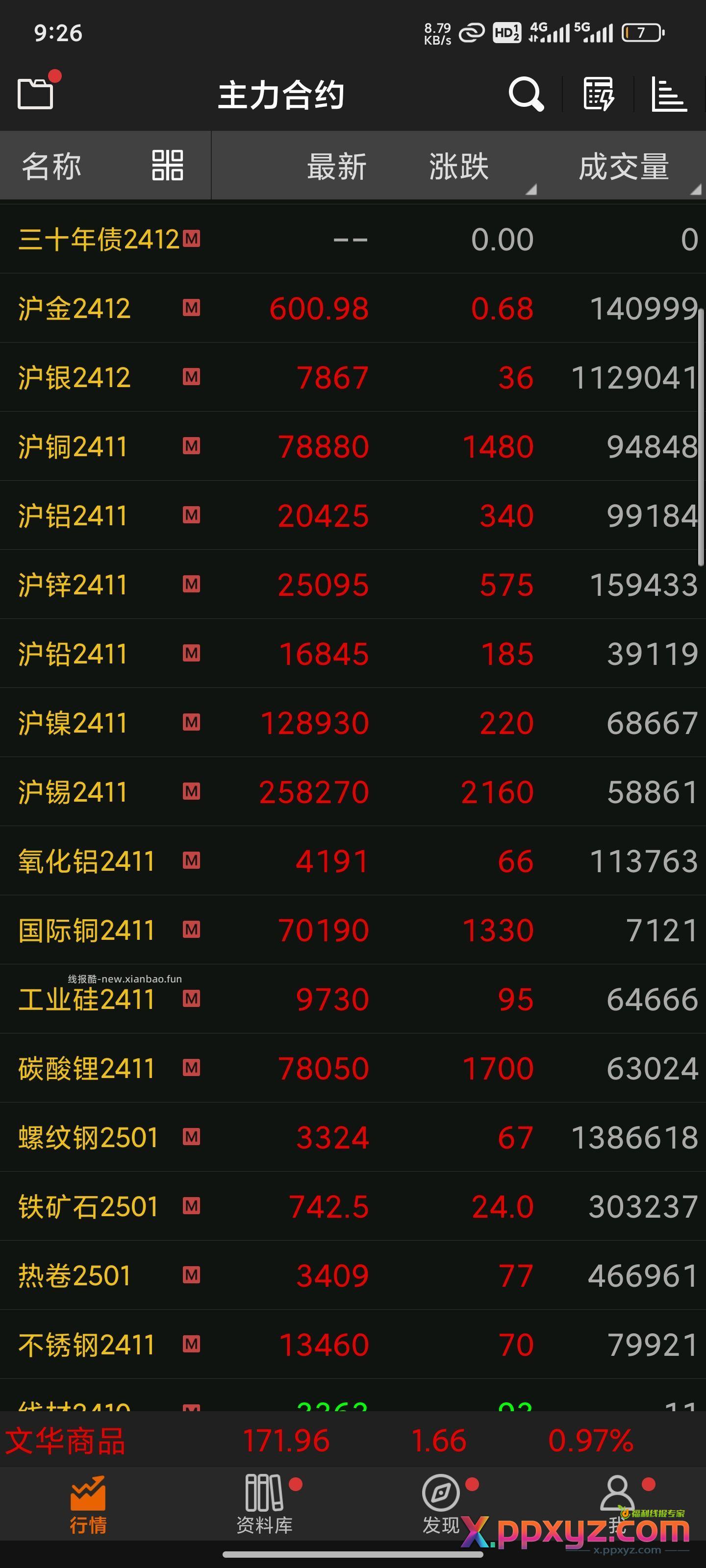 凌晨4:30点有神车 - PPXYZ资源网