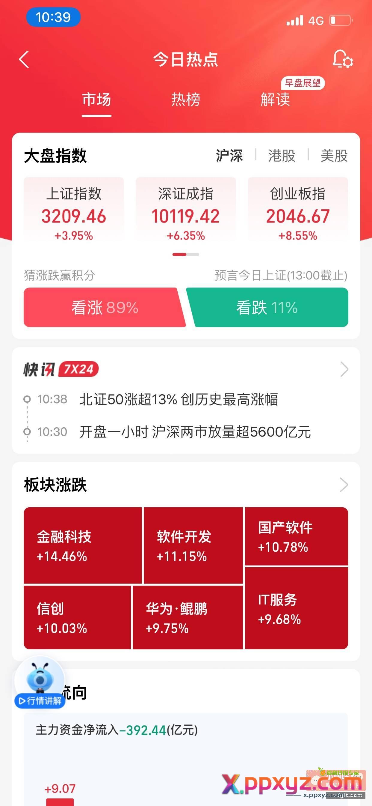 一个星期大盘涨了30几个点 - PPXYZ资源网