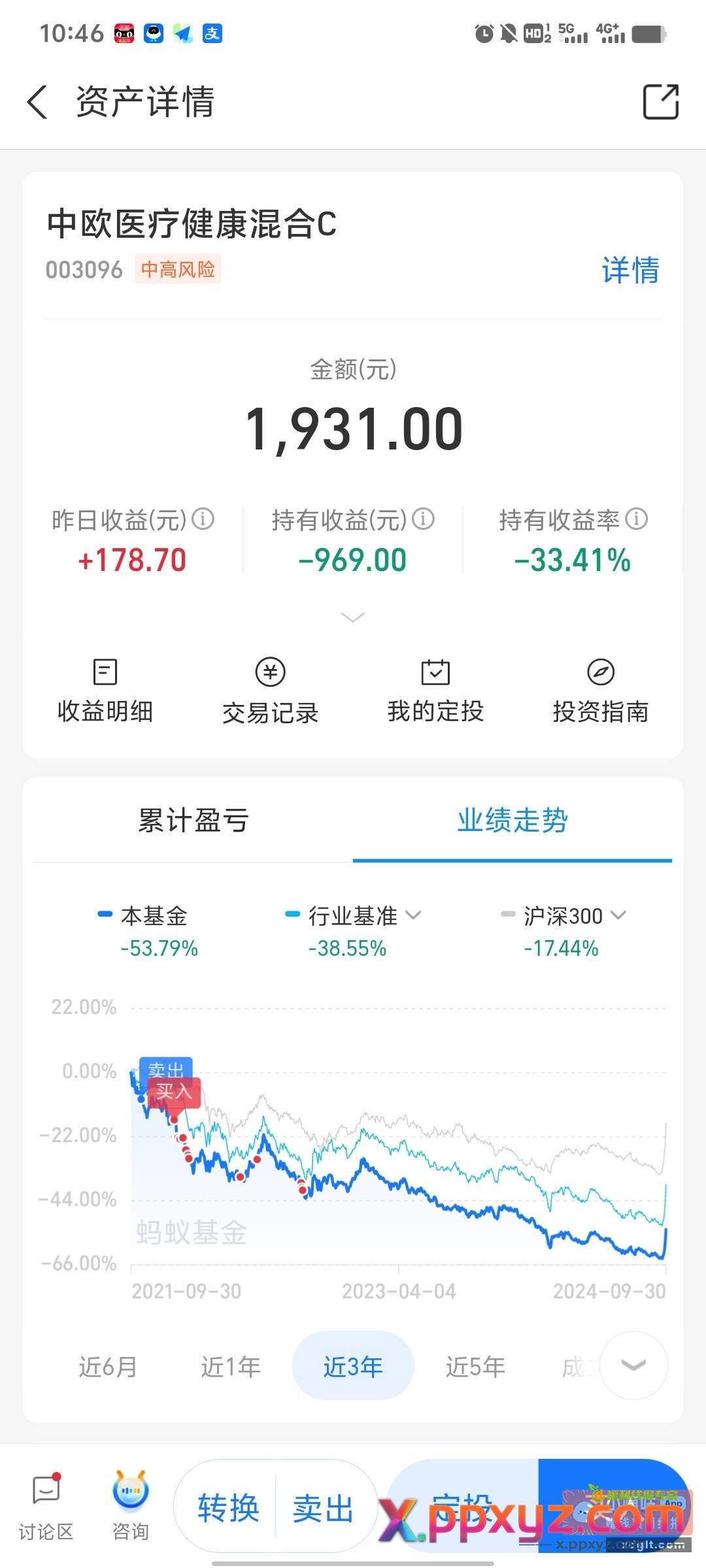 兄弟们 听我一句劝 股票 - PPXYZ资源网