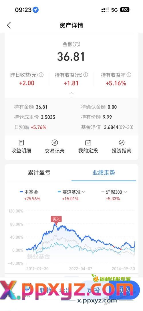 还记得21年支付宝送的基金立减券吗？反转了 - PPXYZ线报