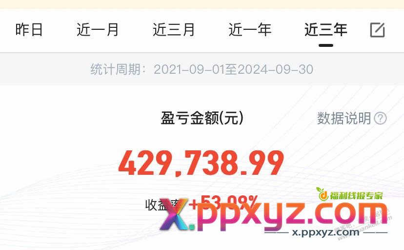 职业小白 投资失败 - PPXYZ线报