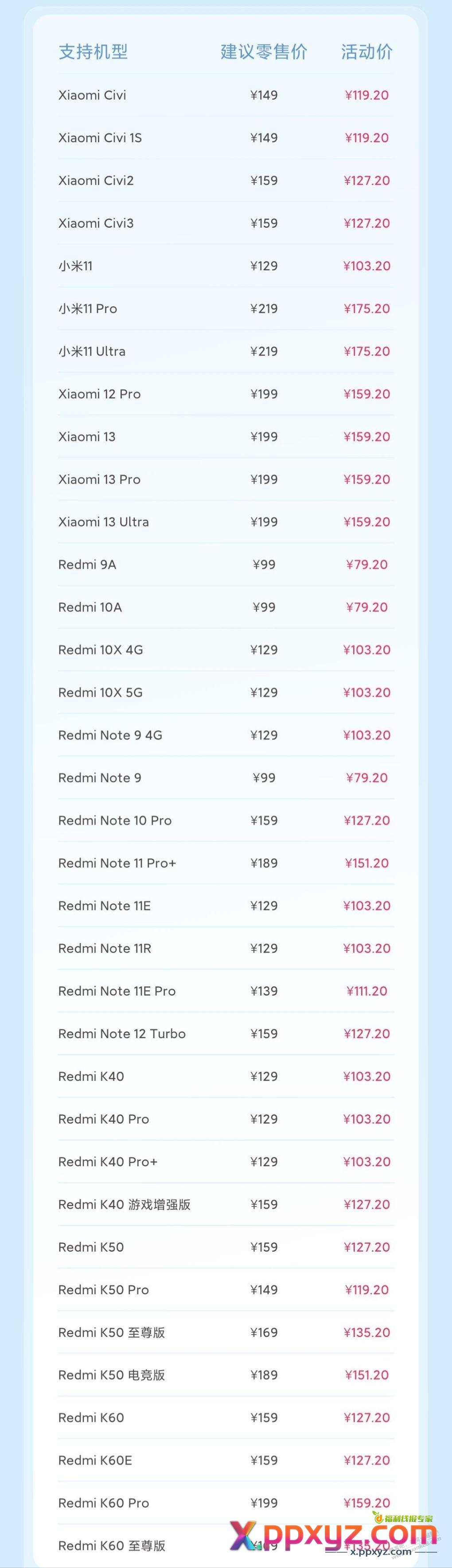 国庆节35款小米电池八折 - PPXYZ线报