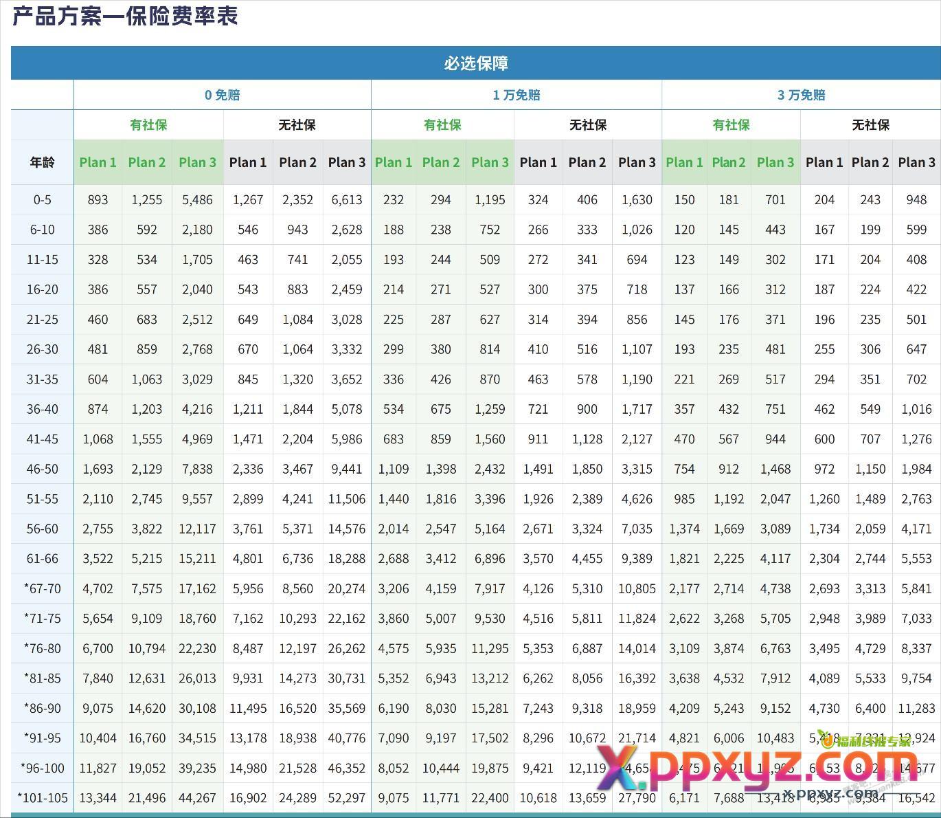 好医保升级旗舰版还是美亚臻馨续传版 - PPXYZ线报