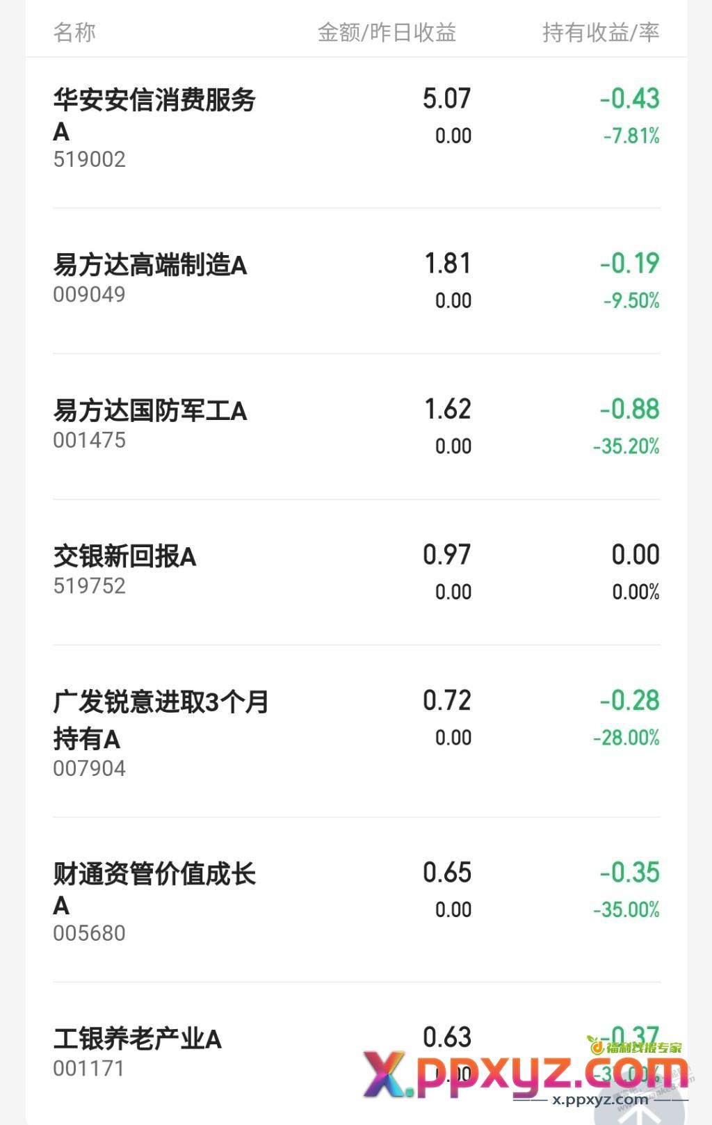 陆金所3年前的基金持有到现在的数据，基民还是饥民？ - PPXYZ线报