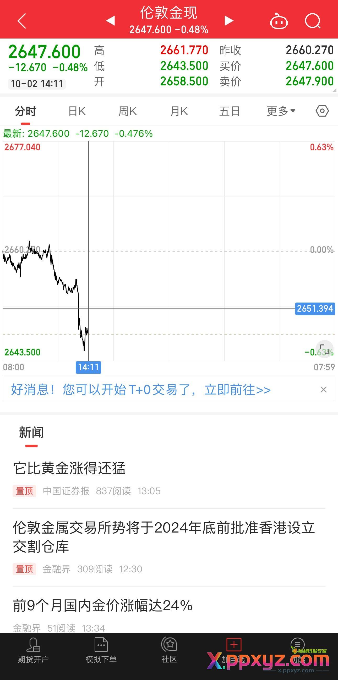看不懂，不是应该涨吗 - PPXYZ线报