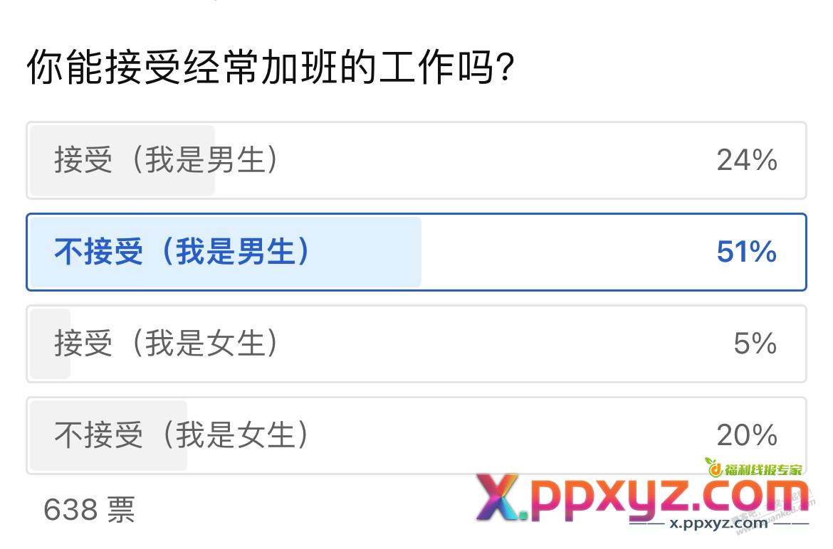 你能接受经常加班的工作吗？ - PPXYZ线报
