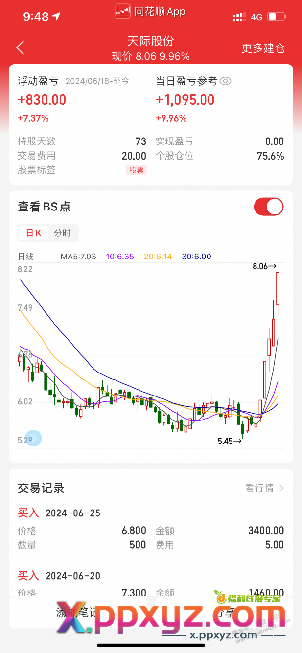 原来每一个低点都是机会 - PPXYZ线报