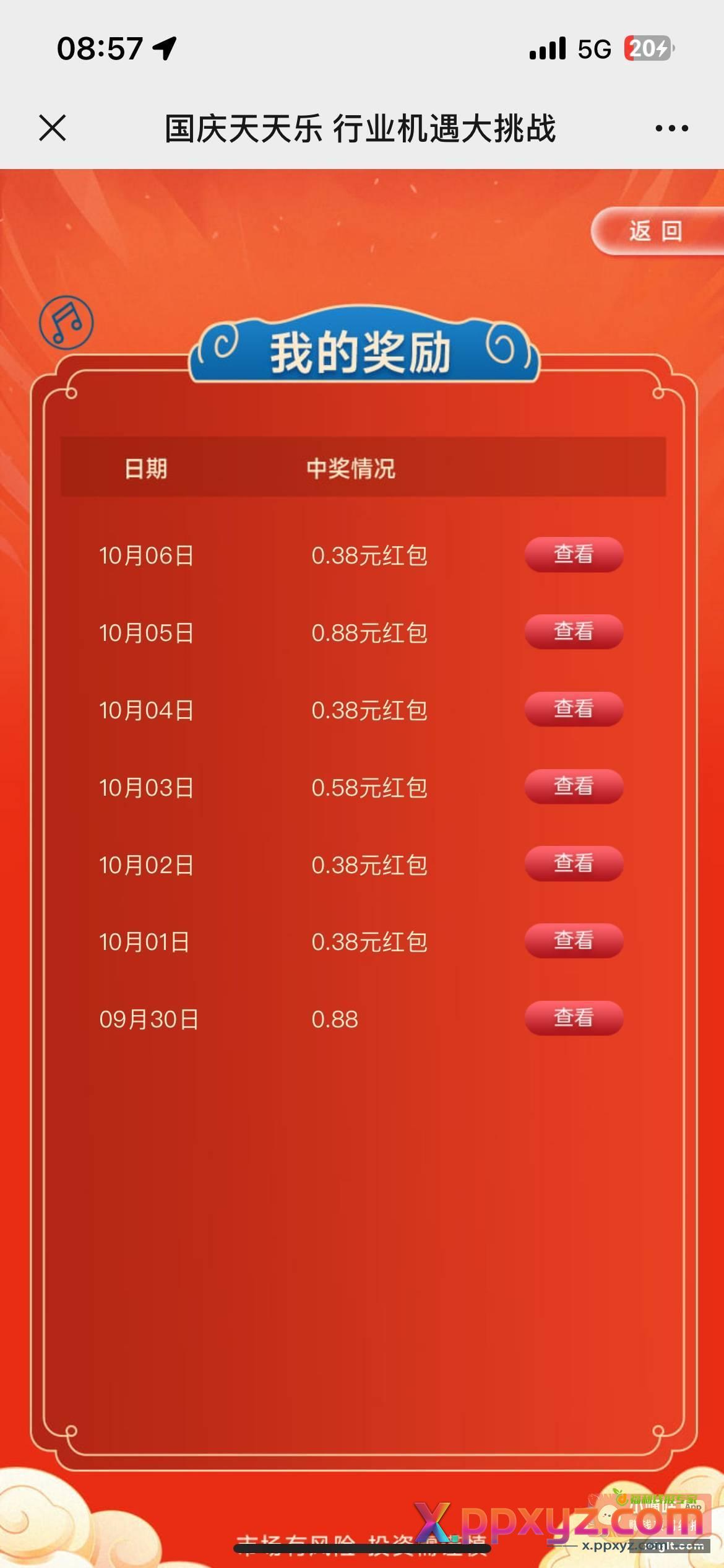 华夏最后一天513180/513330 - PPXYZ资源网