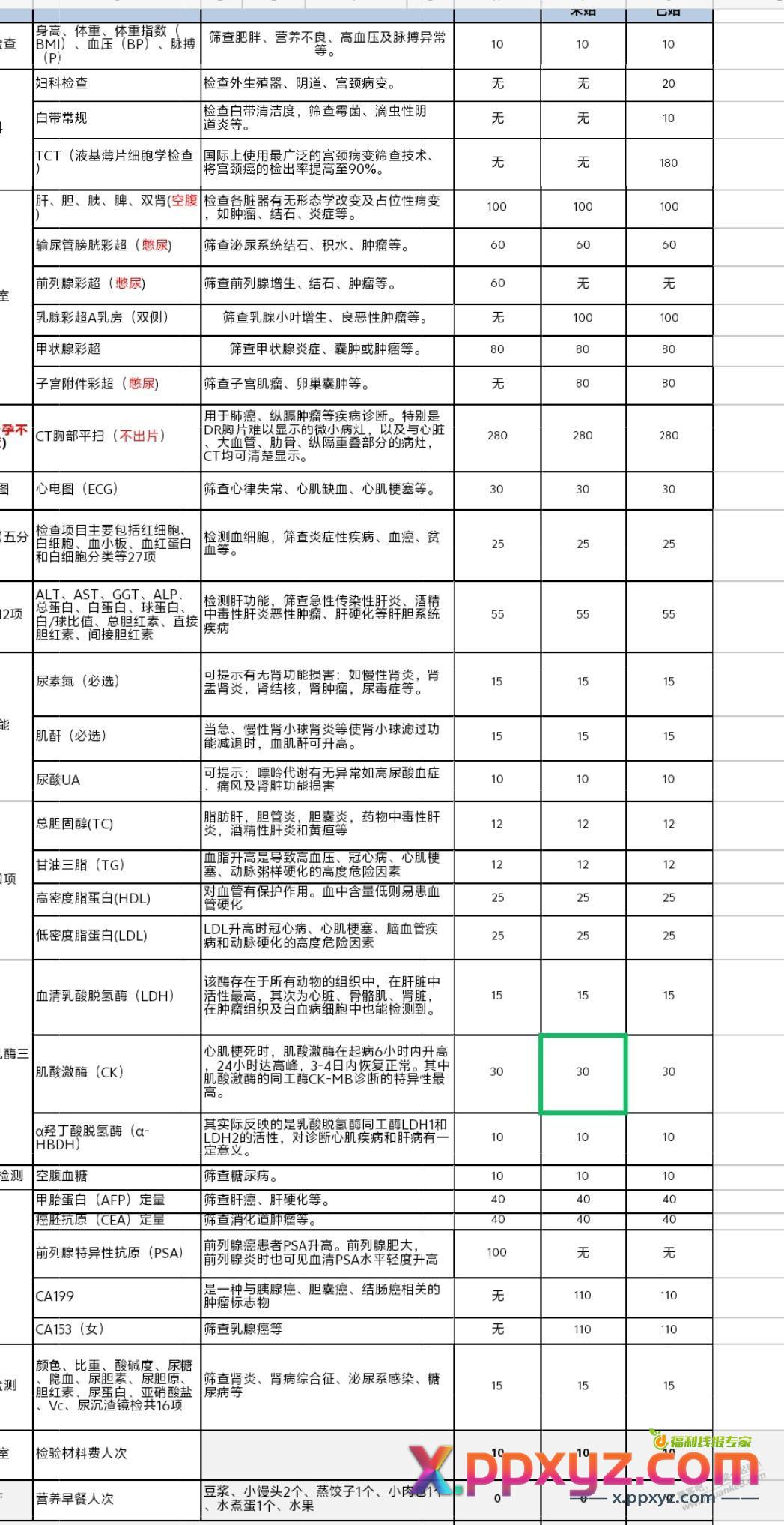这个体检正常的覆盖了吗？ - PPXYZ线报