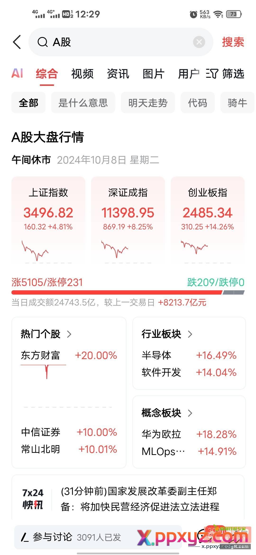 大毛 快冲啊 砸锅卖铁买呀 - PPXYZ资源网