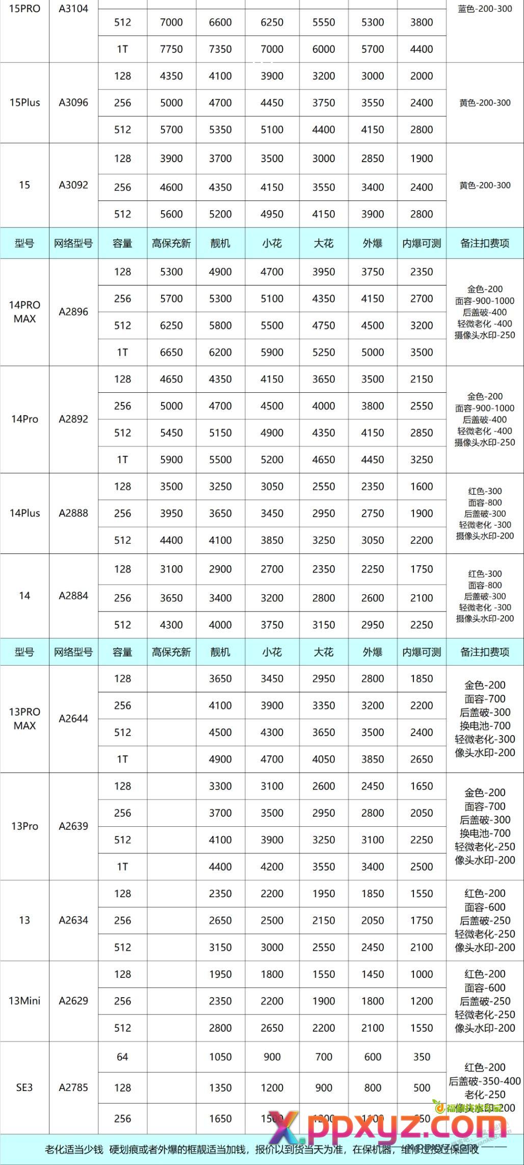 卖二手手机 或者买二手手机的 给你们一个参考 今天报价 - PPXYZ线报