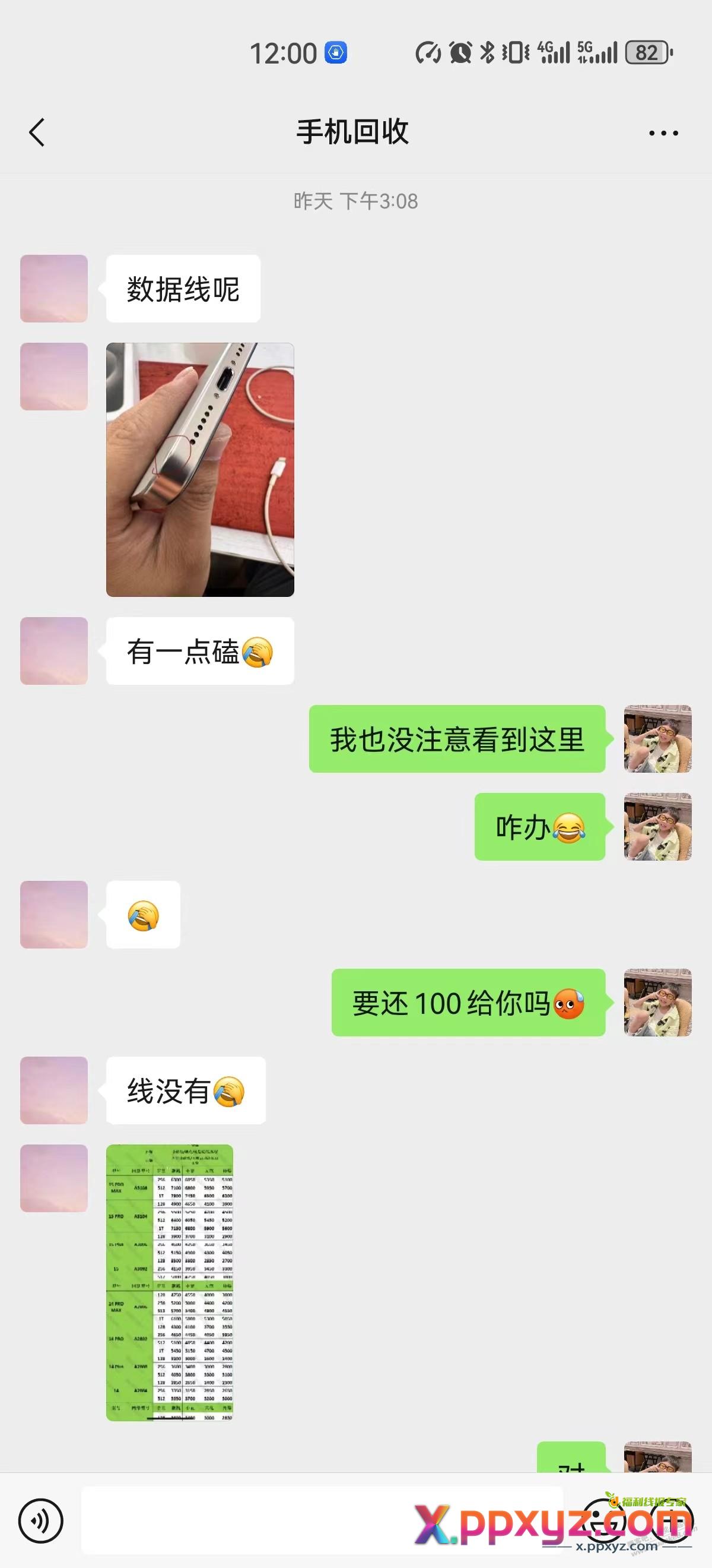 刚把15PM卖了。 - PPXYZ线报