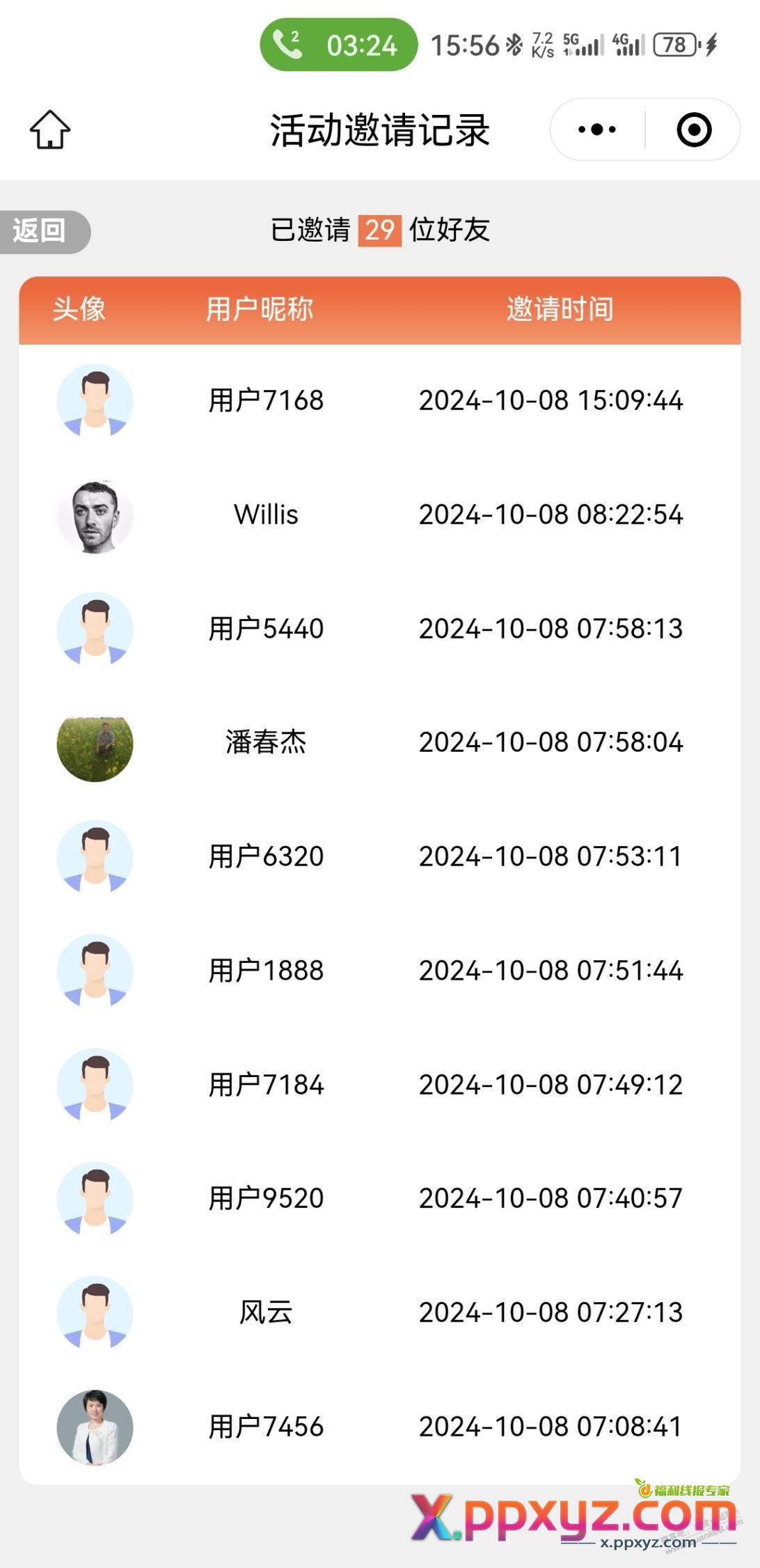 有邀请但是以经满了 - PPXYZ线报