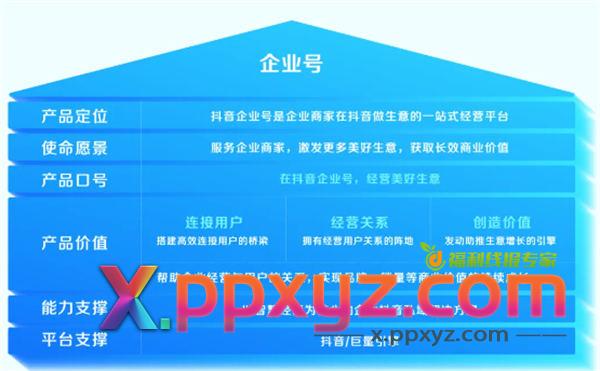 抖音私域是个伪命题吗? 私域流量 抖音 博客运营 第5张 抖音私域是个伪命题吗? 私域流量 抖音 博客运营 第5张