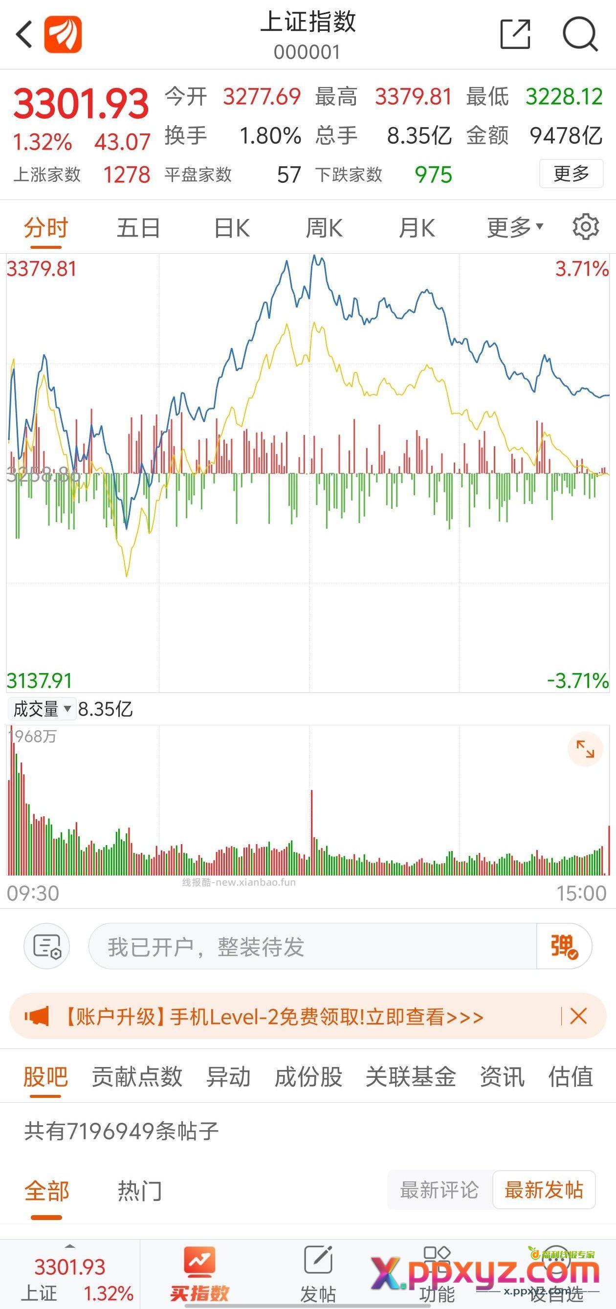 熟悉的高开低走 冲高回落 可惜就抓到一只绿的 - PPXYZ资源网
