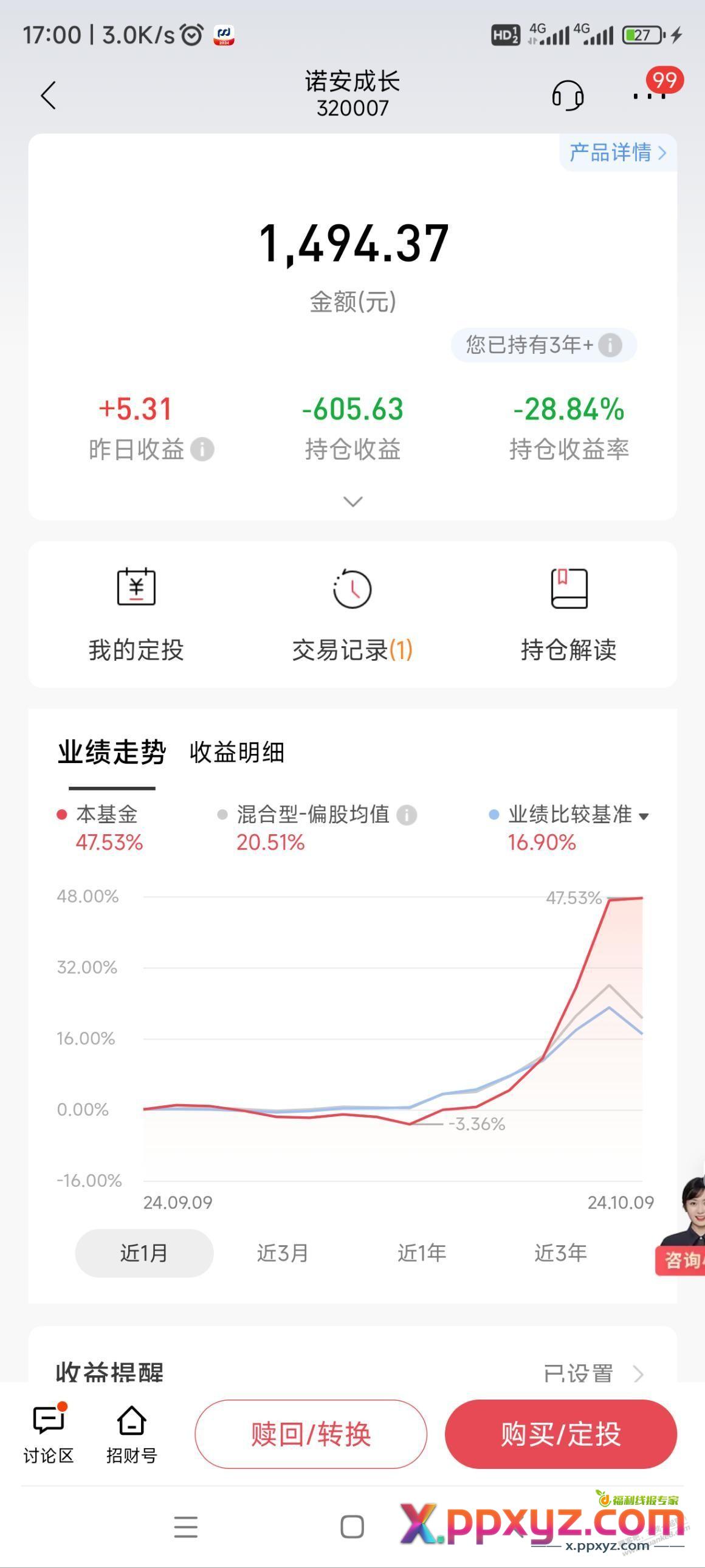 好消息诺安成长涨了。。 - PPXYZ线报