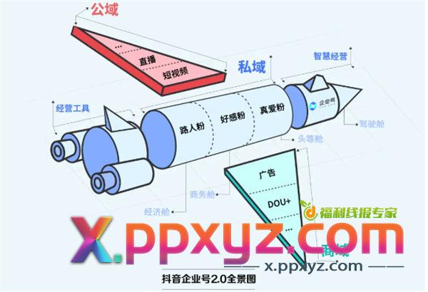 抖音私域是个伪命题吗? 私域流量 抖音 博客运营 第10张 抖音私域是个伪命题吗? 私域流量 抖音 博客运营 第10张