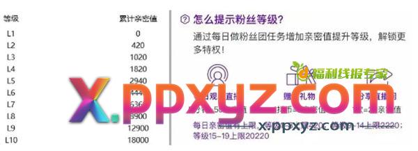 抖音私域是个伪命题吗? 私域流量 抖音 博客运营 第15张 抖音私域是个伪命题吗? 私域流量 抖音 博客运营 第15张