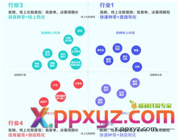 抖音私域是个伪命题吗? 私域流量 抖音 博客运营 第16张 抖音私域是个伪命题吗? 私域流量 抖音 博客运营 第16张