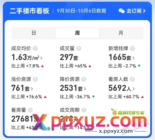 房价又开始涨了？东莞很多涨价了 - PPXYZ线报