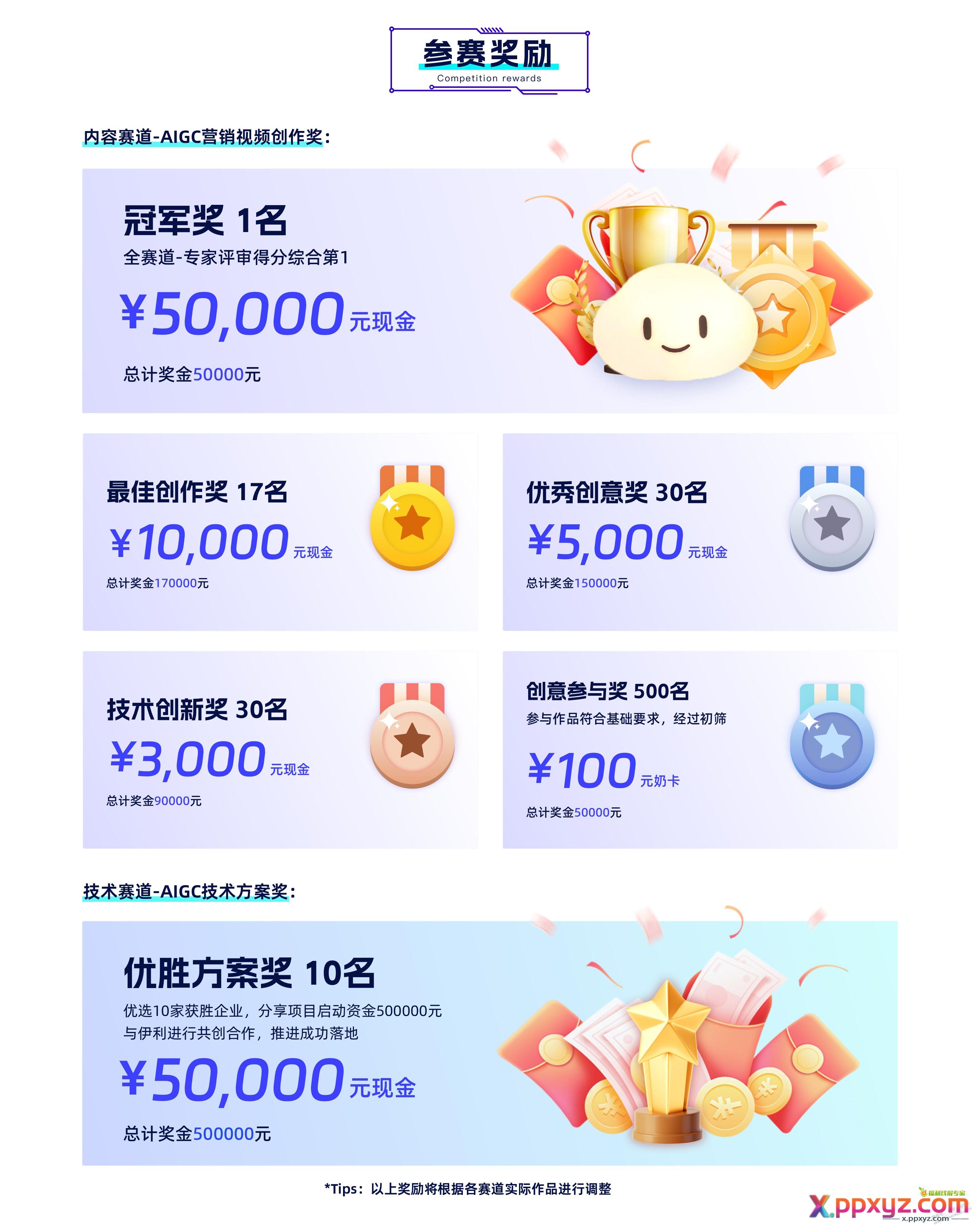 吧里有人会AI绘画，AI视频，AI音乐的吗？有个活动 - PPXYZ线报