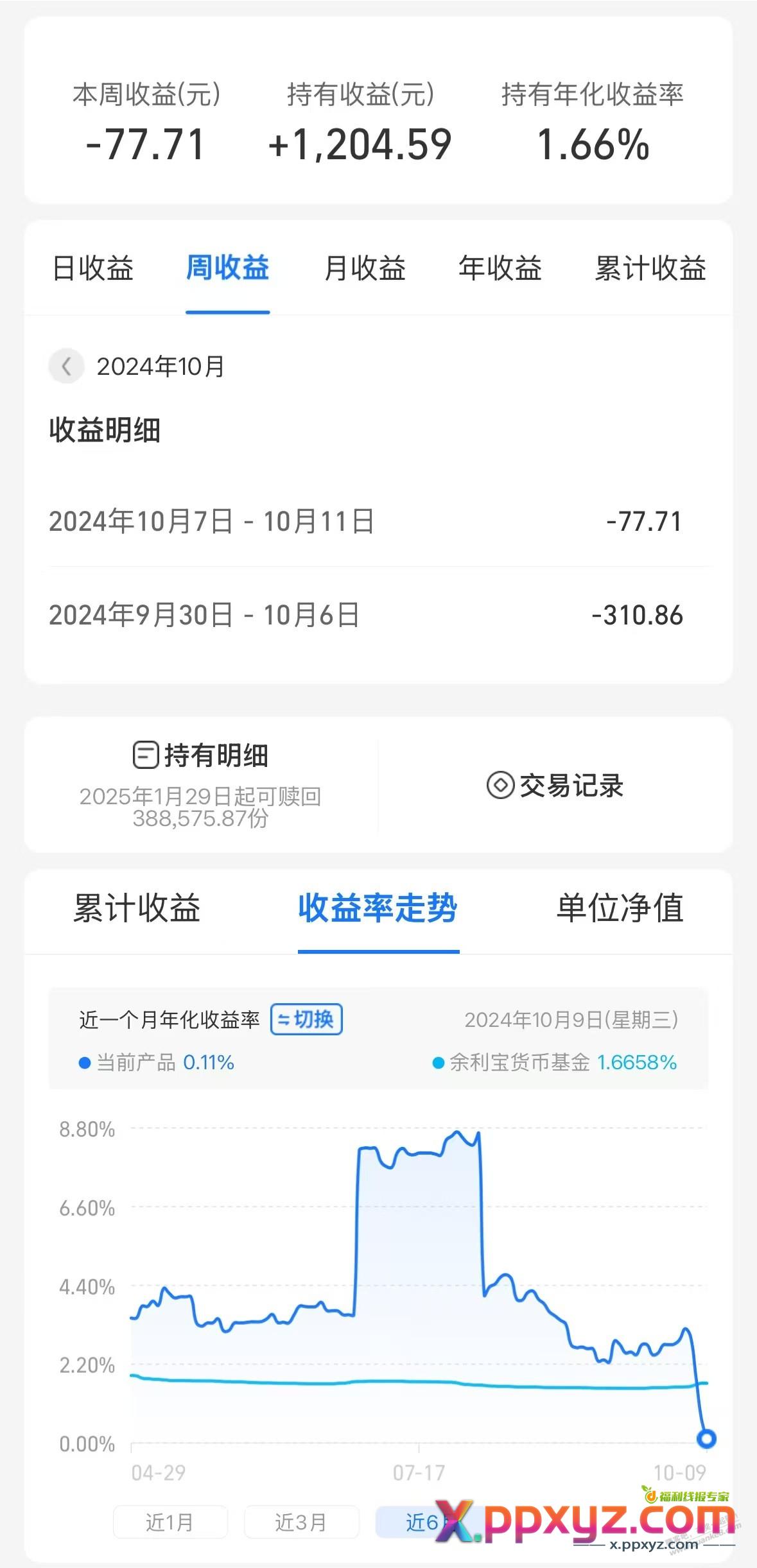 发现理财还是网商最稳。 - PPXYZ线报