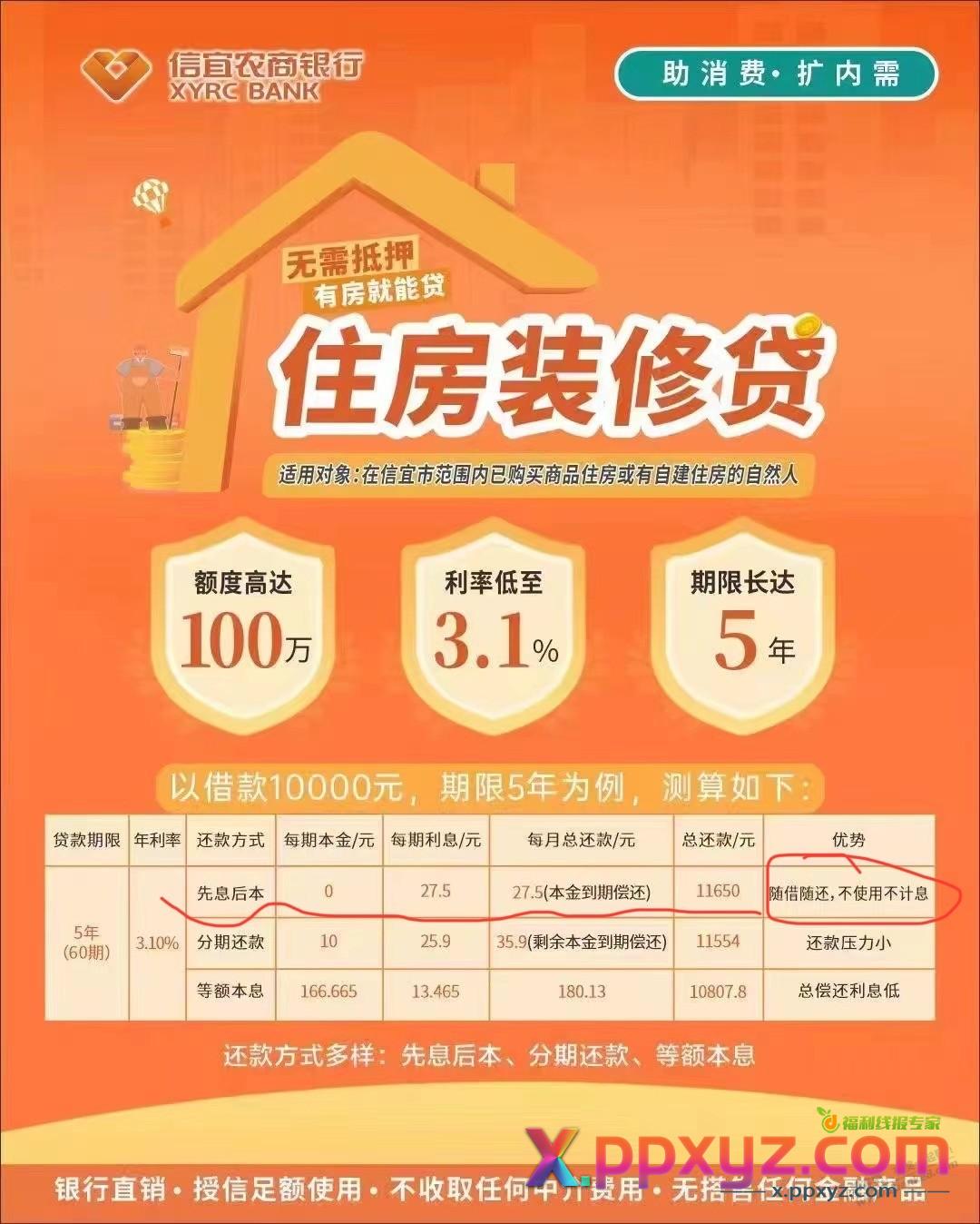 关于装修贷，学霸们，这款划不划算啊？ - PPXYZ线报