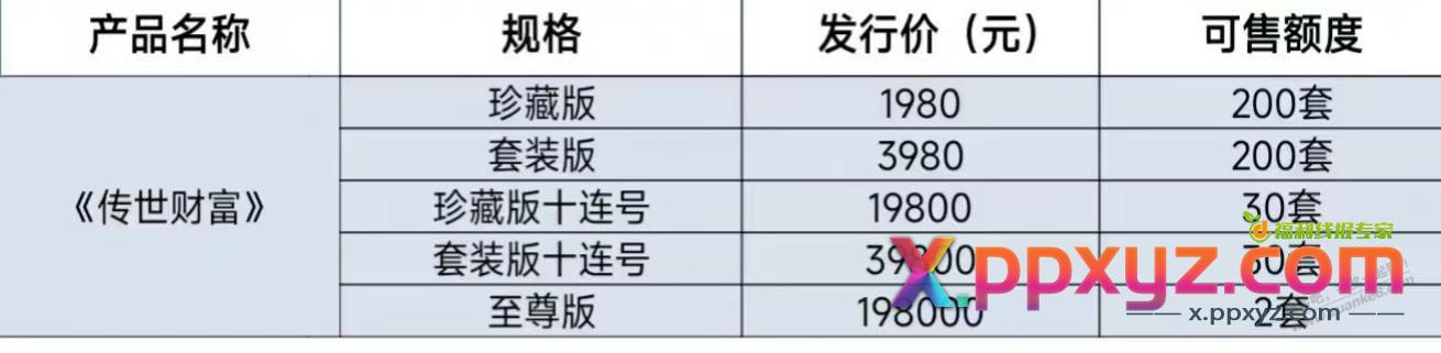 这个纪念币有润吗？ - PPXYZ线报