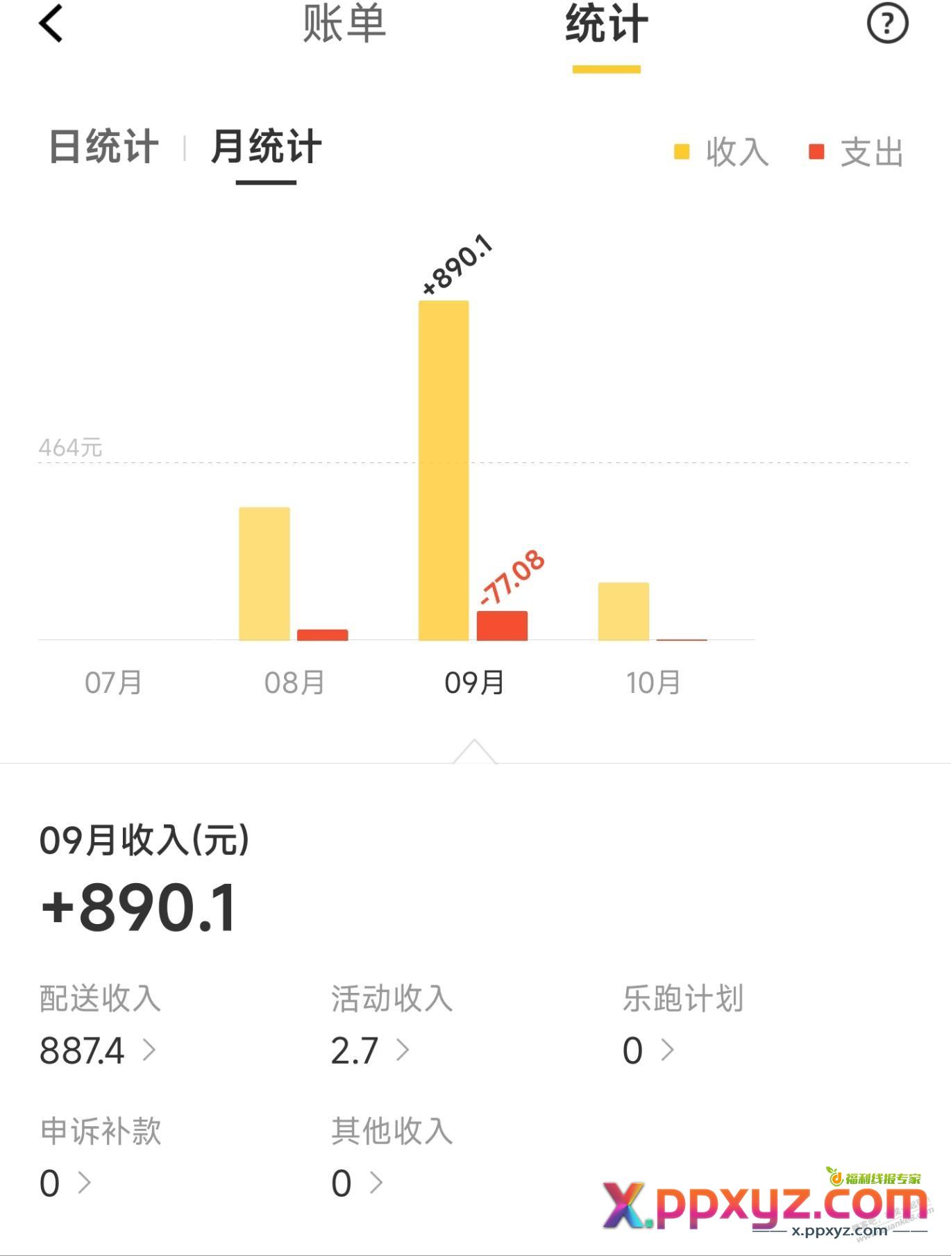 送了一个多月外卖，简单总结一下 - PPXYZ线报