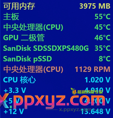 老哥们，上个月问的升级电脑的事，升级完了，看温度好像有点高？ - PPXYZ线报