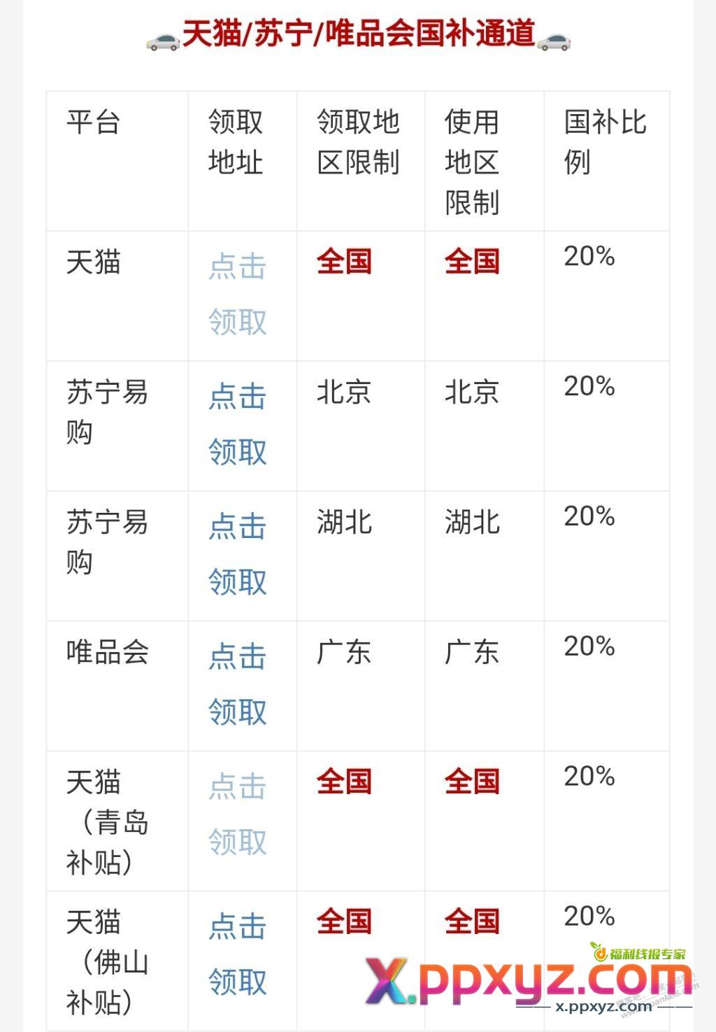 青岛的JD国补只有青岛能用，天猫的才可以全国 - PPXYZ线报